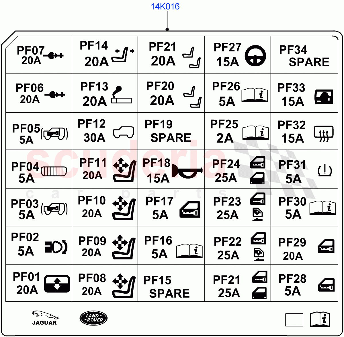 Labels (Fuse Identification) of Land Rover Land Rover Range Rover Velar (2017+) [2.0 Turbo Diesel AJ21D4]