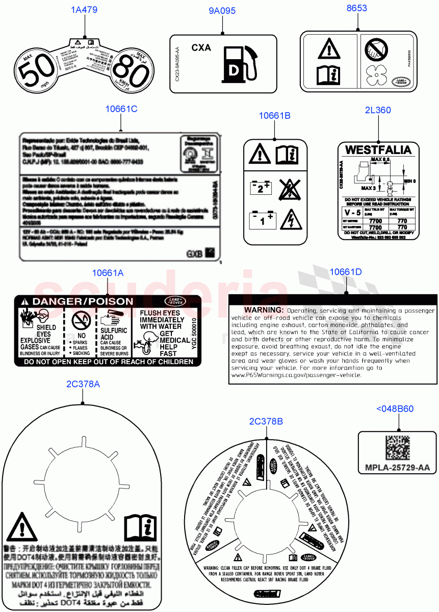 Labels (Warning Decals) of Land Rover Land Rover Range Rover Sport (2014+) [5.0 OHC SGDI SC V8 Petrol]