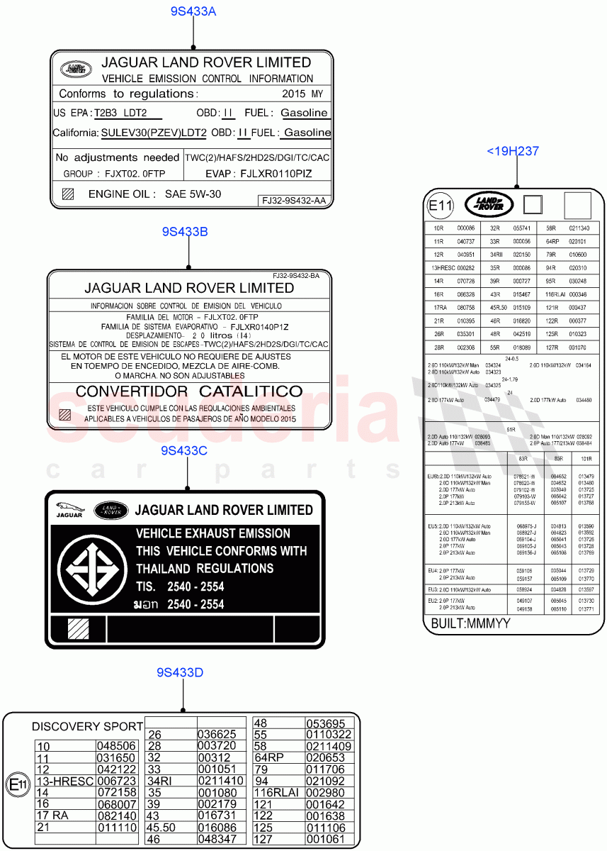 Labels (Emissions And Other Legislations) (Halewood (UK)) of Land Rover Land Rover Discovery Sport (2015+) [2.0 Turbo Diesel]