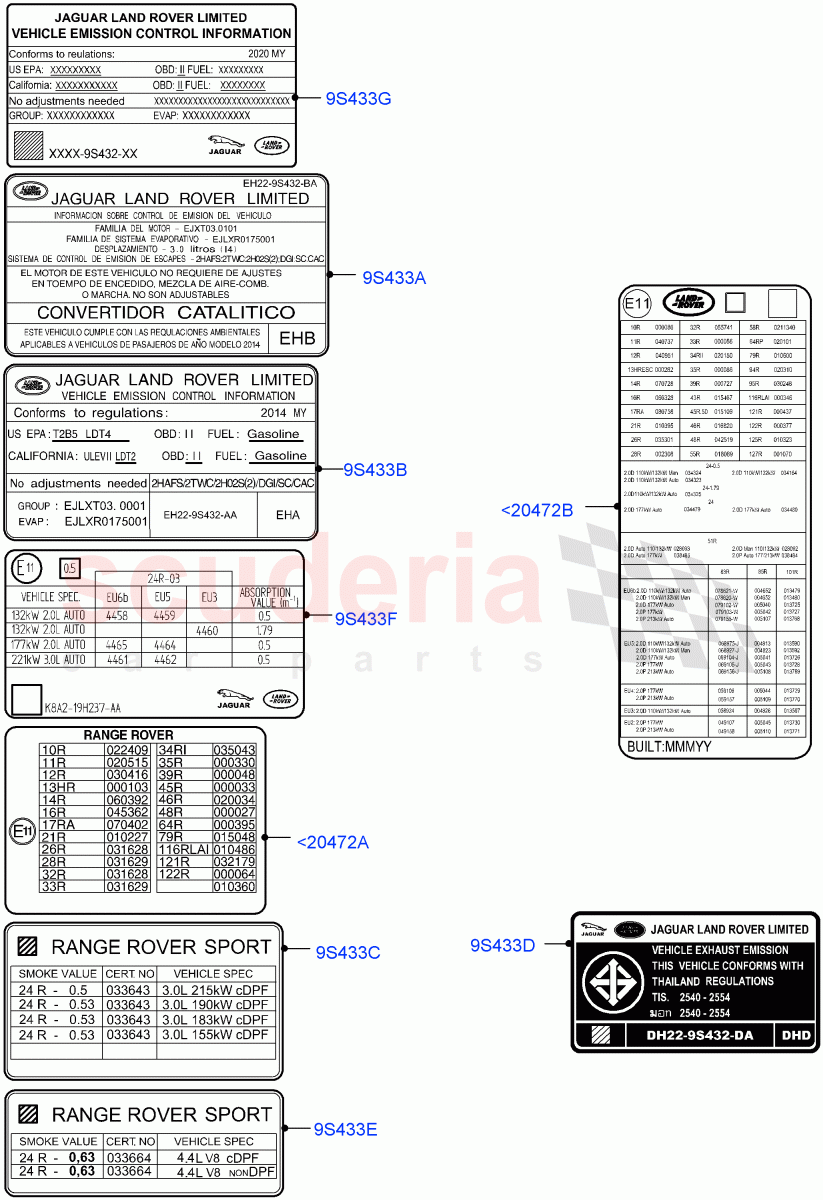 Labels (Emissions And Other Legislations) of Land Rover Land Rover Range Rover Sport (2014+) [3.0 I6 Turbo Petrol AJ20P6]