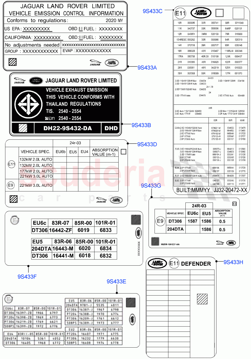 Labels (Emissions And Other Legislations) of Land Rover Land Rover Defender (2020+) [3.0 I6 Turbo Petrol AJ20P6]