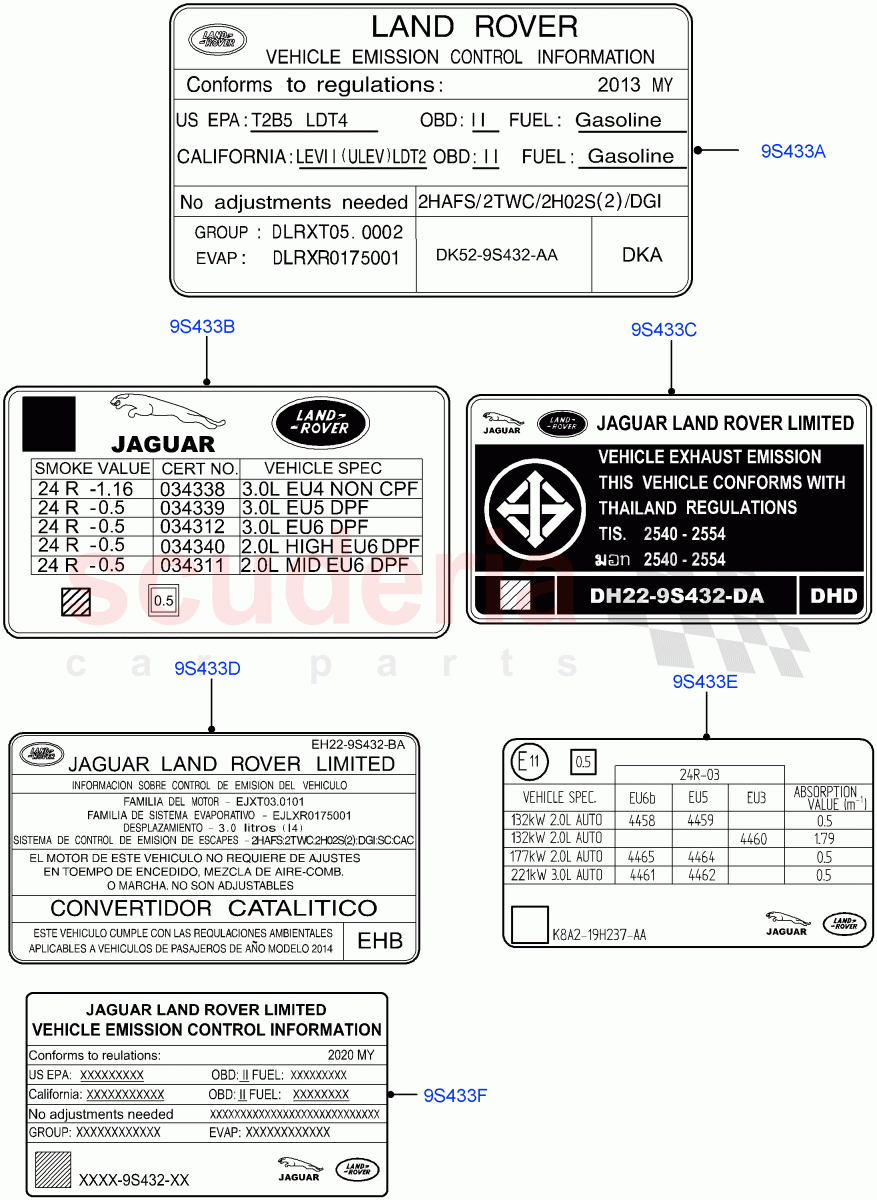 Labels (Emissions And Other Legislations, Solihull Plant Build) ((V) FROMHA000001) of Land Rover Land Rover Discovery 5 (2017+) [3.0 Diesel 24V DOHC TC]