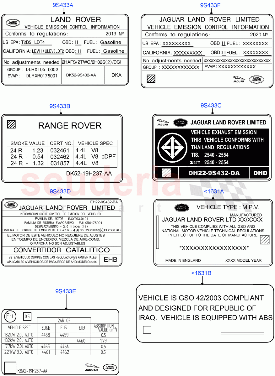 Labels (Emissions And Other Legislations) of Land Rover Land Rover Range Rover (2012-2021) [2.0 Turbo Petrol AJ200P]