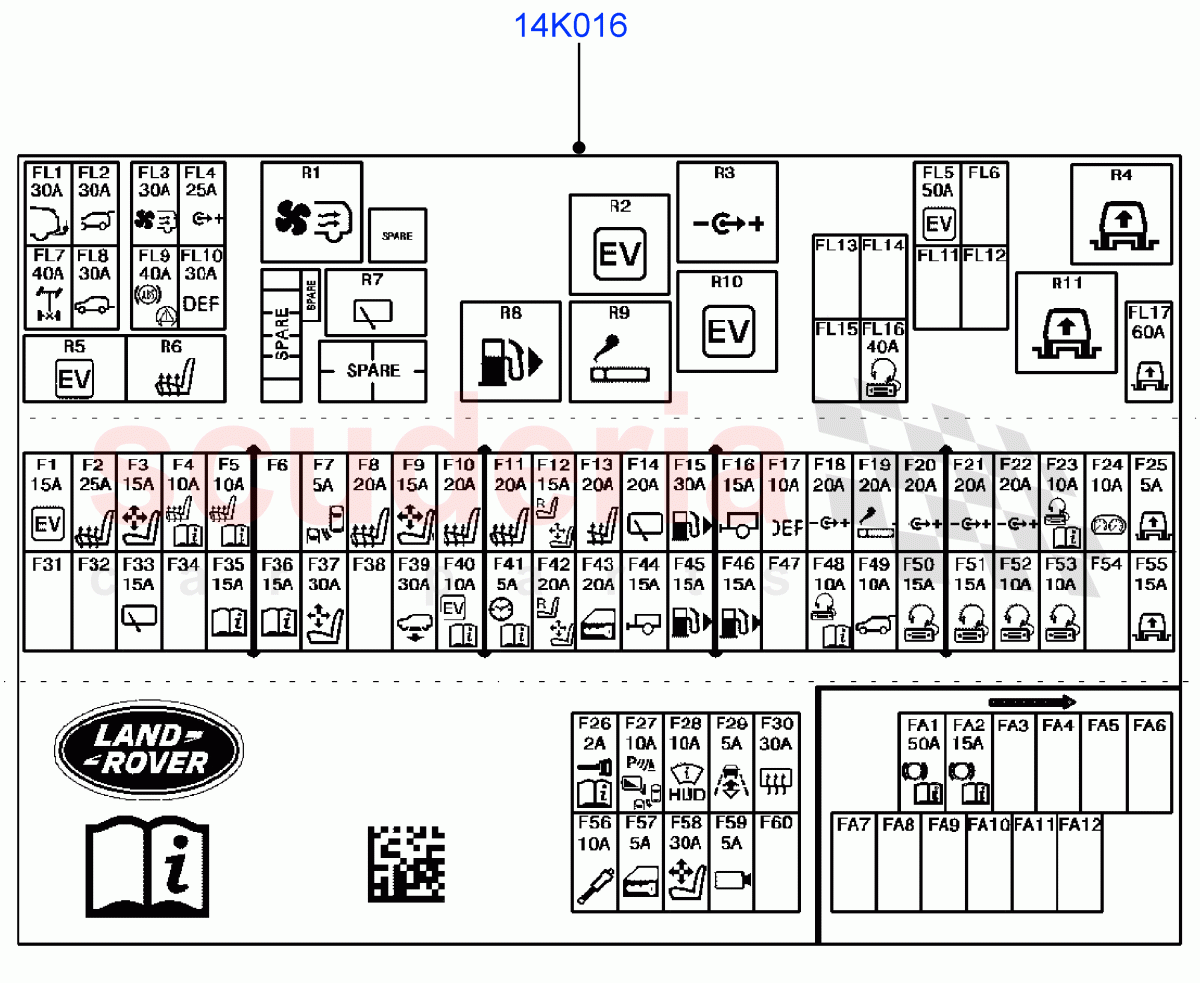 Labels (Fuse Box, Nitra Plant Build) ((V) FROMK2000001) of Land Rover Land Rover Discovery 5 (2017+) [3.0 I6 Turbo Diesel AJ20D6]